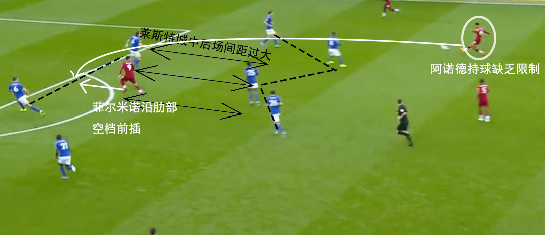 莱斯特城反击经典比赛,复盘利物浦对西汉姆联