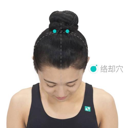 每日一穴承扶穴,每日一穴申脉穴