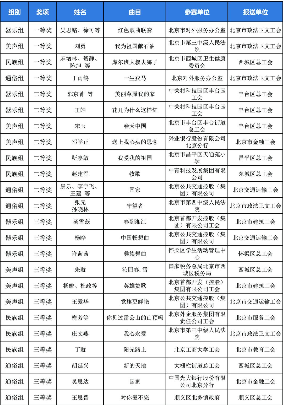 致敬劳动者之歌比赛活动,颂歌献给党歌唱比赛