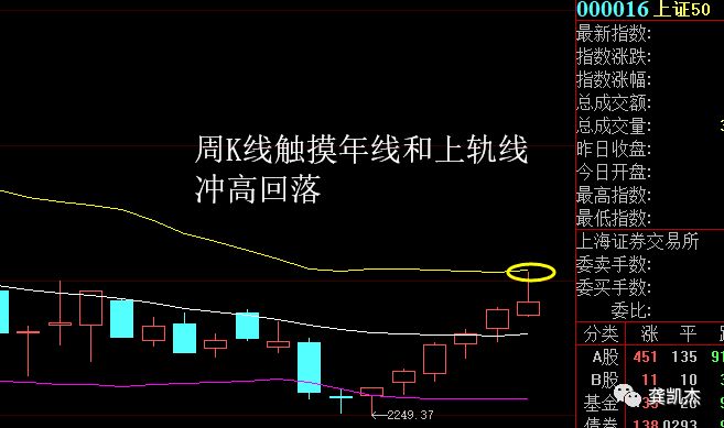 下周的股票池在哪里看,下周股票池怎么选择