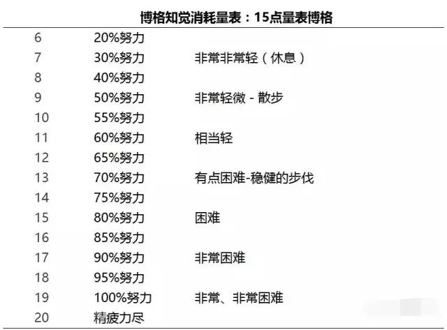 孕期如何运动减肥,孕期如何运动