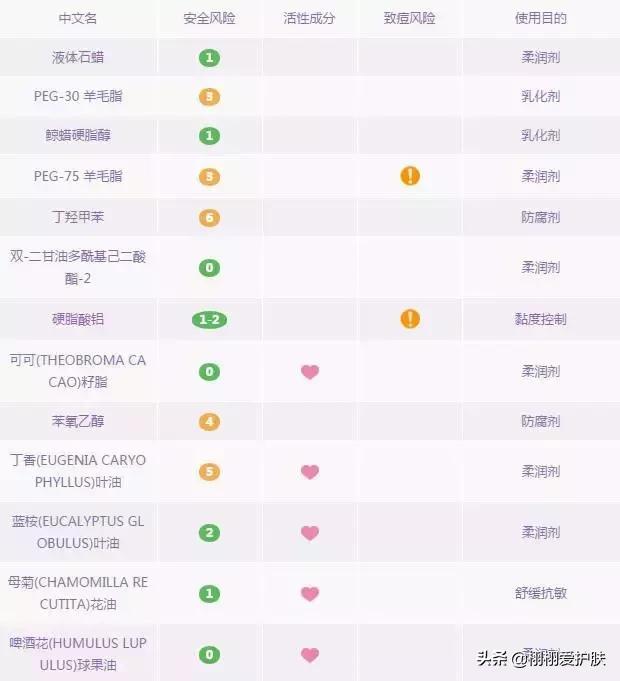 卸妆膏卸妆水卸妆油怎么选,卸妆油卸妆水卸妆乳卸妆膏怎么选