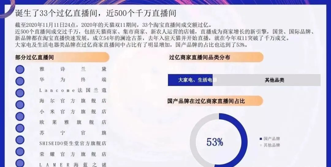 品牌直播带来的流量属于谁,品牌自播涉及哪些内容