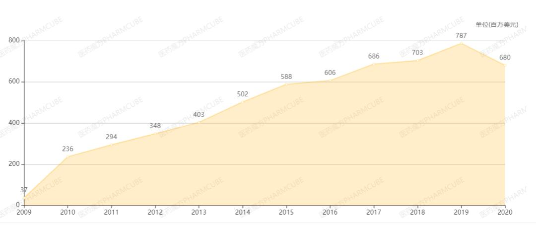 欧加隆妇科产品,欧加隆女性健康产品