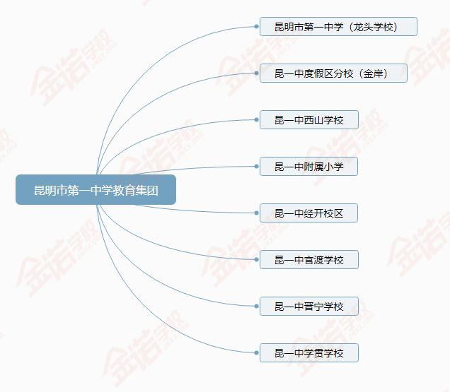 昆明市官渡区第一中学小升初招生,小升初昆明学校