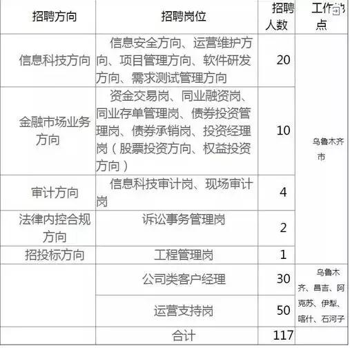 待遇7000以上招聘58岁大龄工,招工不限年龄月薪8000包吃住