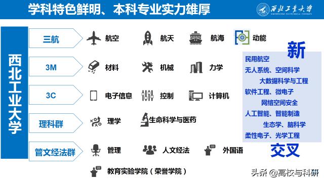 西北工业大学,一所最接近硬科幻世界的大学