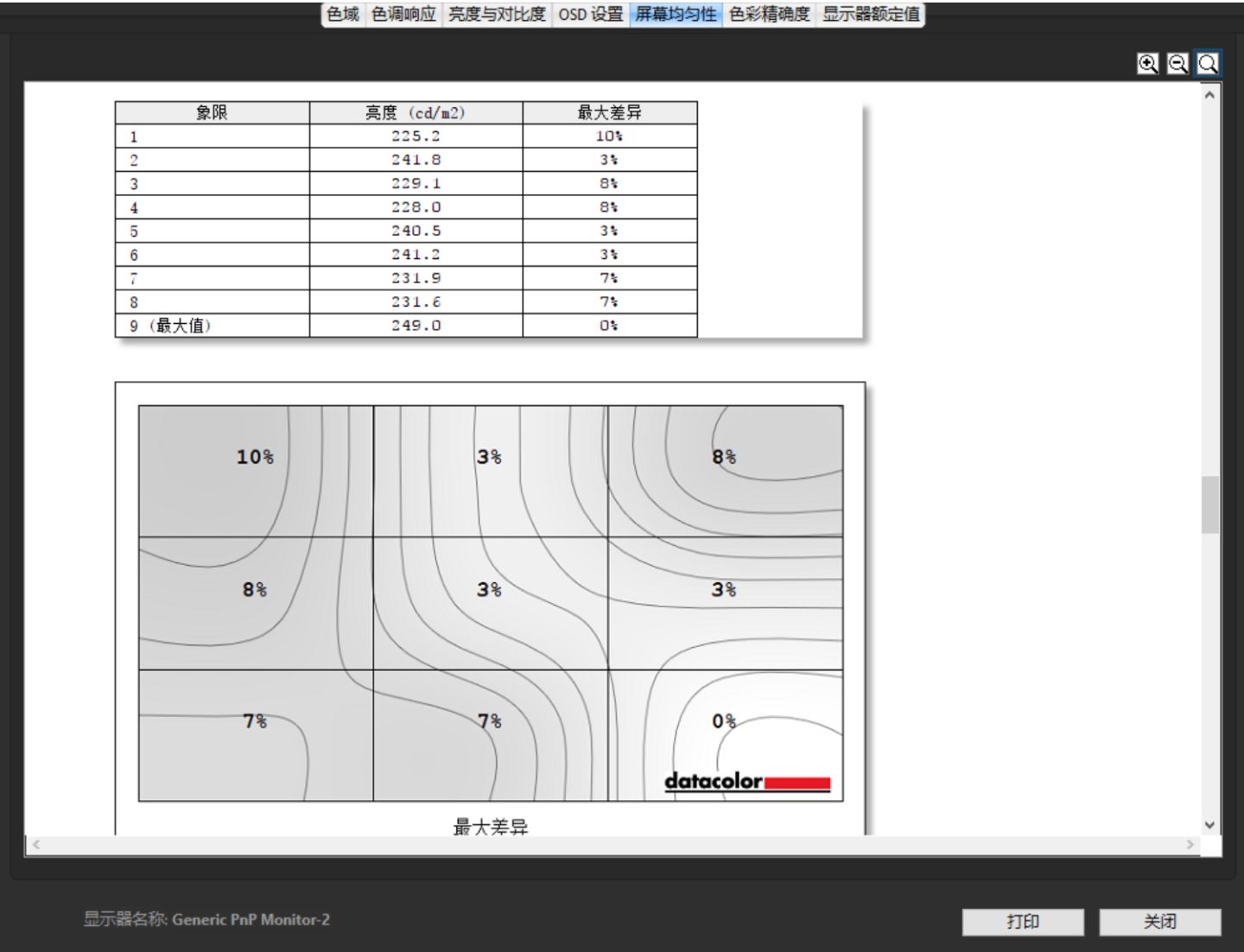 艺卓cs2740显示器亮度设置为多少,艺卓入门级2460显示器值得买吗