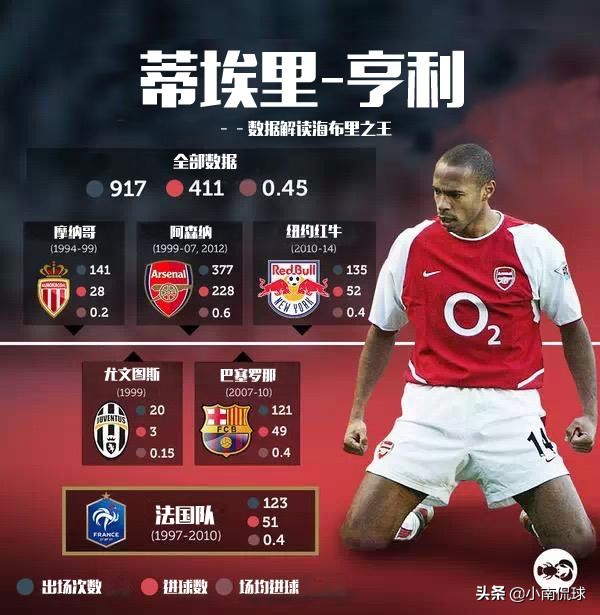 被称为国王的足球运动员,被称为国王的球星