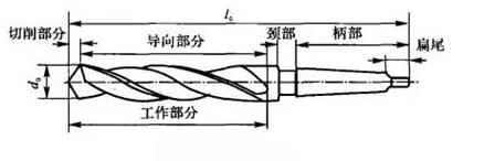 6.0麻花钻头怎么磨耐用锋利,如何磨麻花钻头才能卷屑