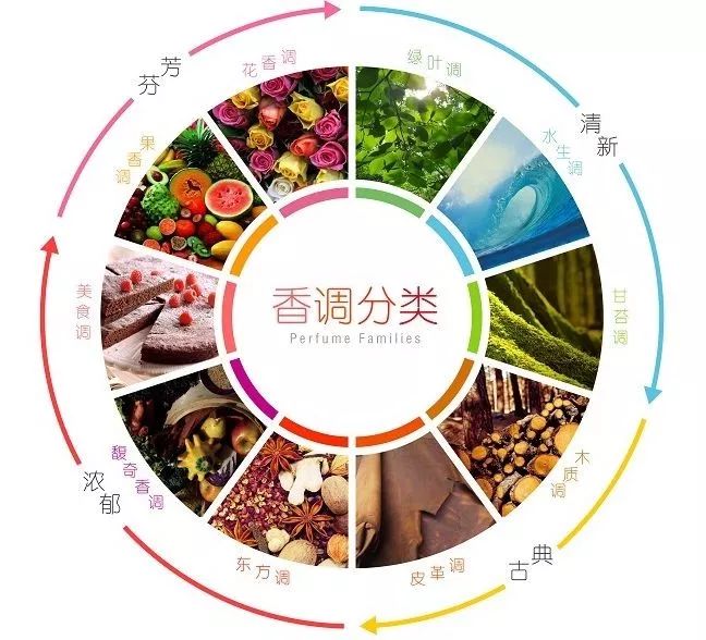 哪款男士香水女生最喜欢,魅力男士香水