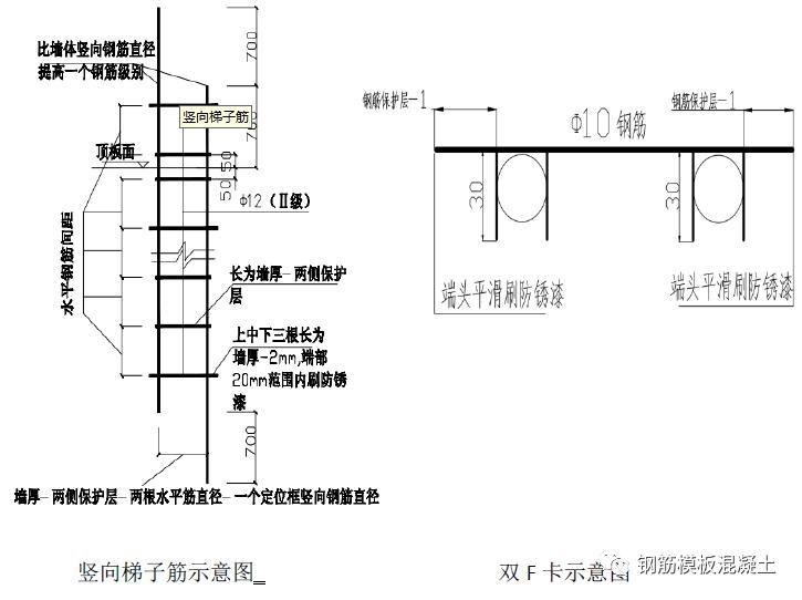 钢筋分项工程质量控制和验收要点,钢筋工程施工检查内容有哪些