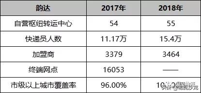 中通和圆通快递哪家强,圆通快递行业发展前景