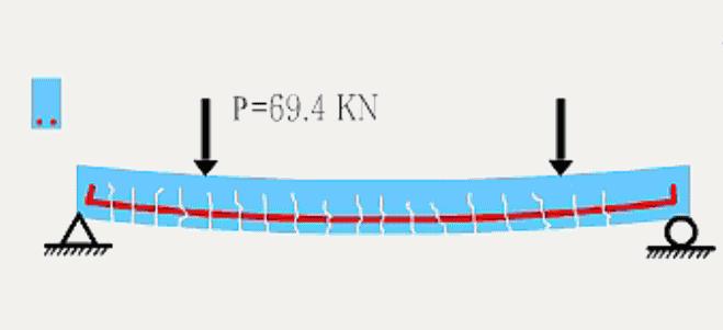 砼梁配筋过高反而不安全动画,梁配筋为什么反而不安全