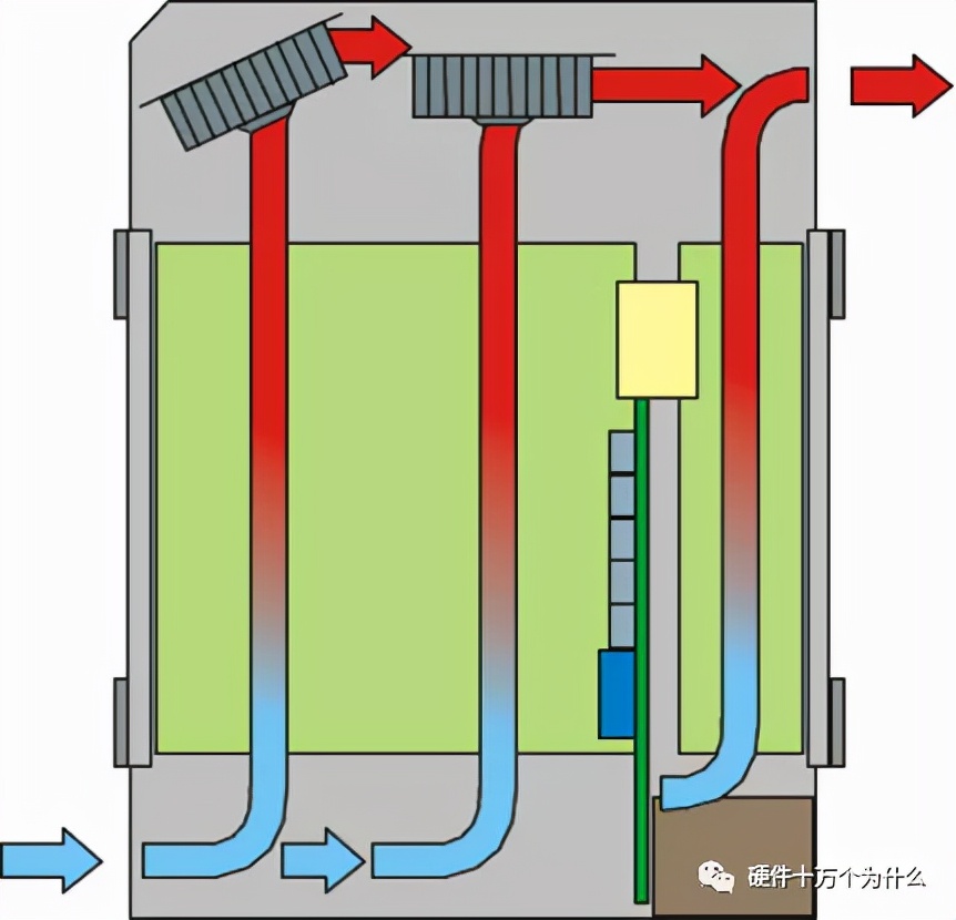 毕业设计硬件设计部分怎么写,硬件总体设计