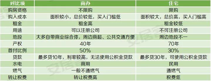 低总价市区精装4房地铁口,低税费不限购的房子