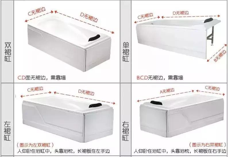 别人家的浴缸怎么样,家庭浴缸的真实感受