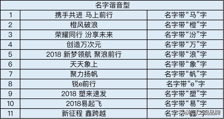 总结了200个年会主题，12个套路，今年年会不头疼