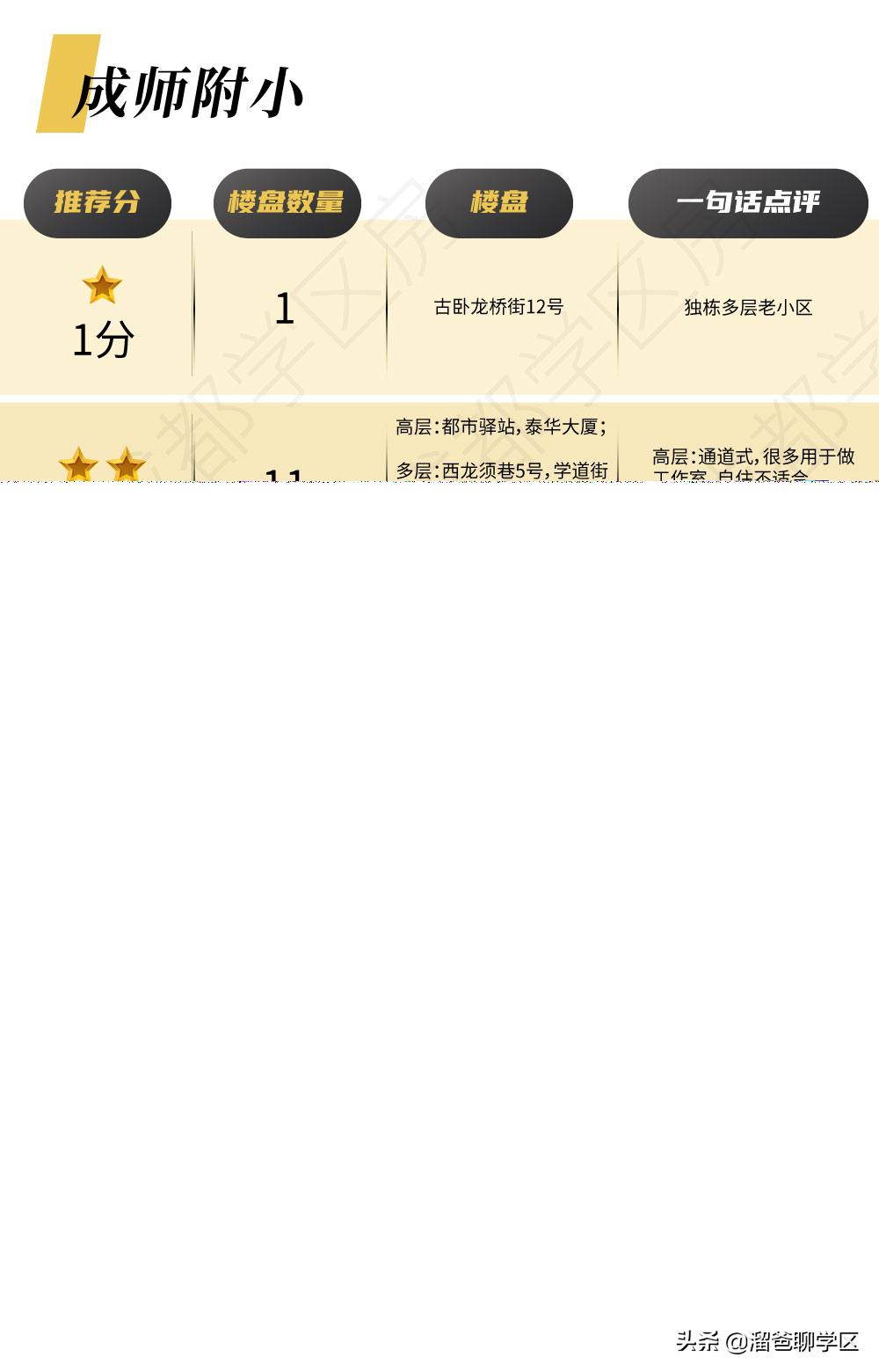 锦江四区小学推荐,锦江二片区四所小学排名