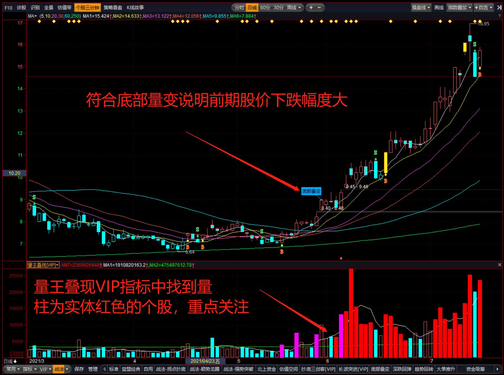 量王叠现指标如何应用,量王叠现战法