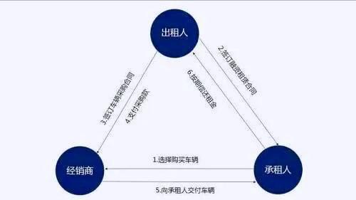 创业者必懂的财税常识,创业者必看的资讯网站