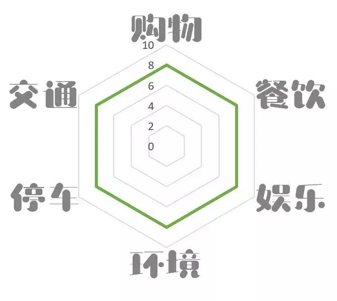 长沙岳麓区最火的商场,长沙岳麓区最好的商场