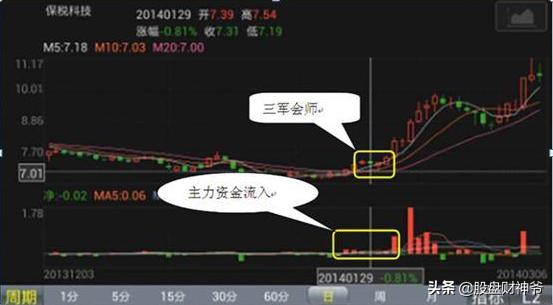 炒股票人的几种境界,炒股炒期货的最高境界