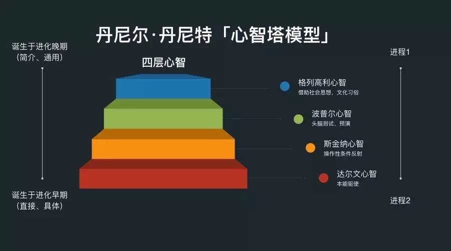 为什么你学习会失败，实现不了目标？学习专家告诉你怎么学