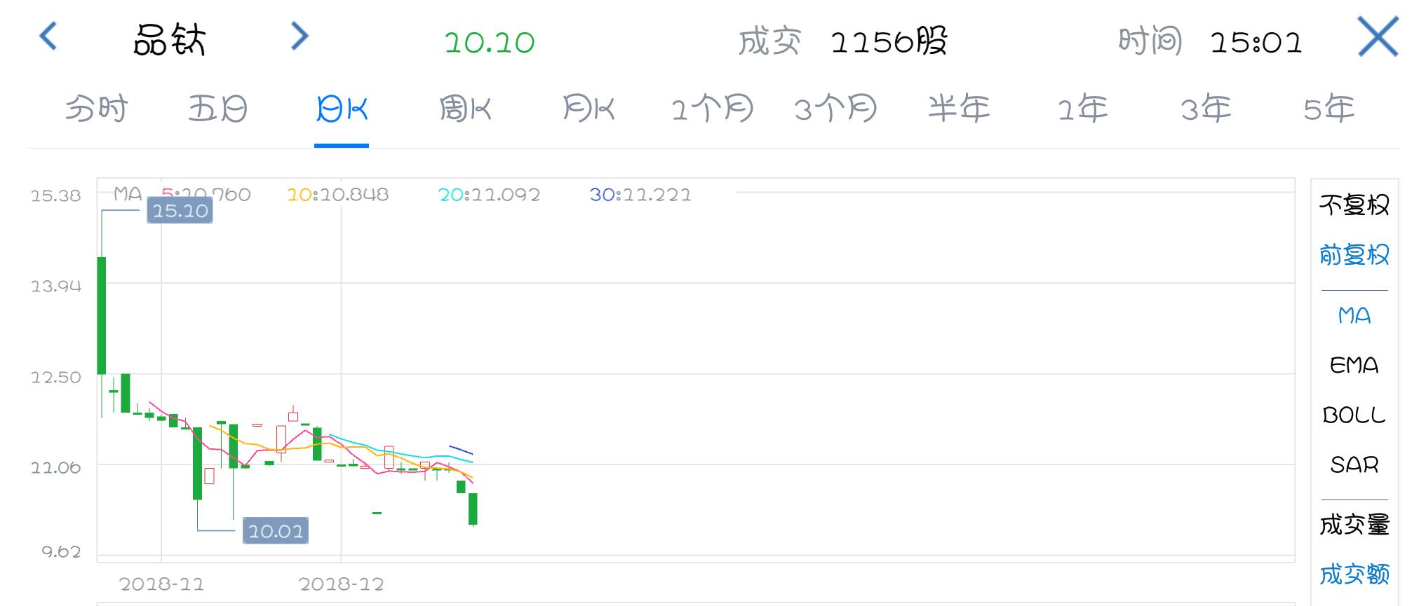 最新互金公司排名,互金公司上市大潮
