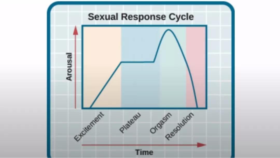血糖高的男人有生育能力吗,大肚子是不是血糖高的原因