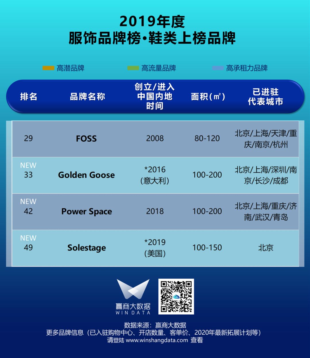 「汉博商业榜单」疫后mall业绩担当，国民服饰潮牌正当红