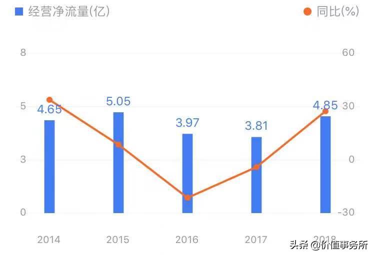 双鹭药业业绩很好为啥股价那么低,双鹭药业股票最新趋势分析