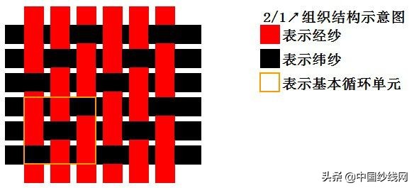 鏈嶈闈㈡枡鍩虹鐭ヨ瘑妫夋枡,鏈嶈璁捐甯堝浣曟壘闈㈡枡