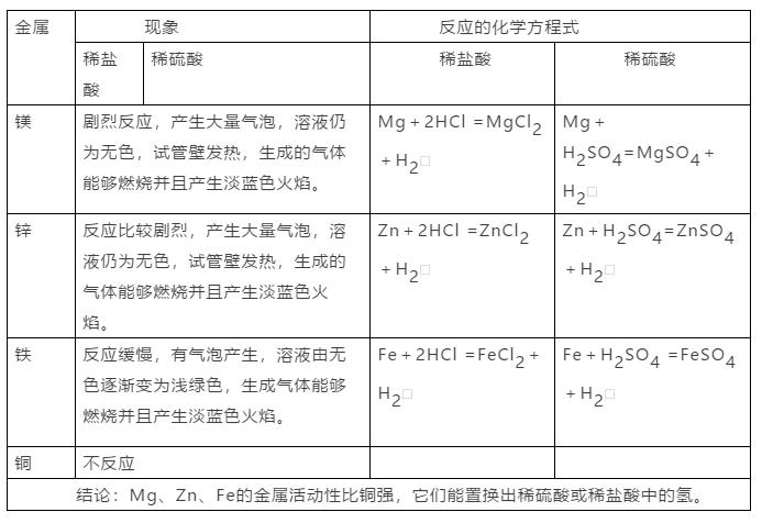 中考化学金属一轮知识点总结,中考化学金属常考知识点总结