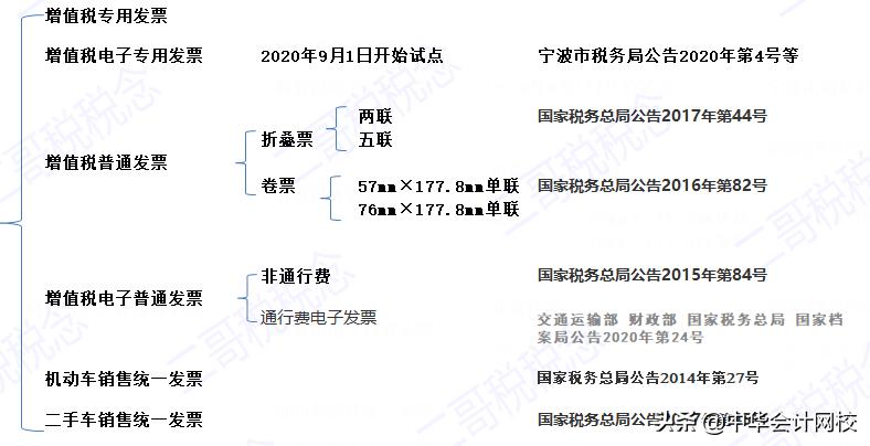 客运发票查询真伪,财务如何查询发票是否有效