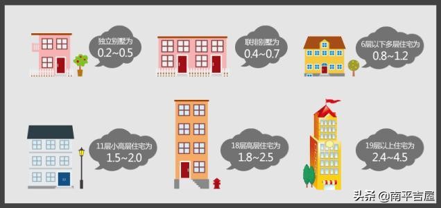 买房先看土地价格,买房先看地段还是看户型和楼层