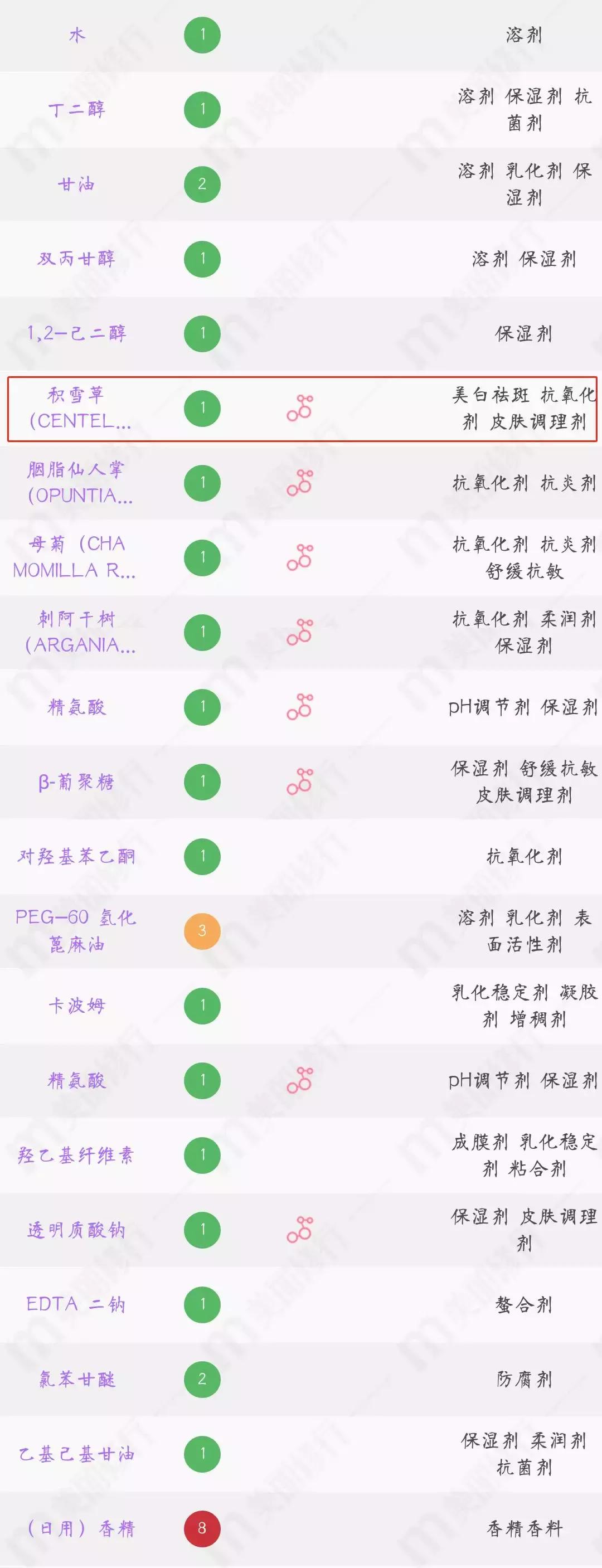 皮肤管理用过都会回购的面膜,熬夜党的亲妈涂抹式面膜无限回购