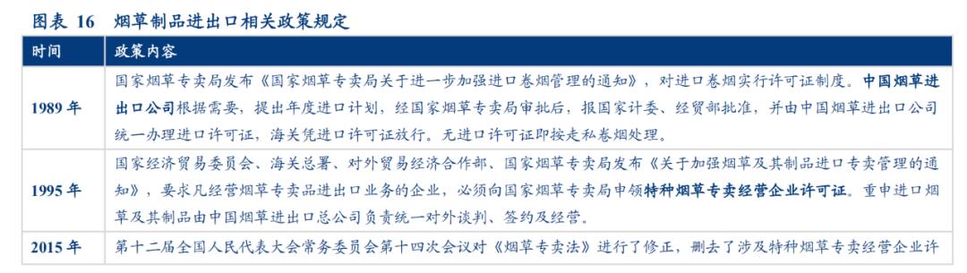 中国烟草价格是多少,中国烟草的利润