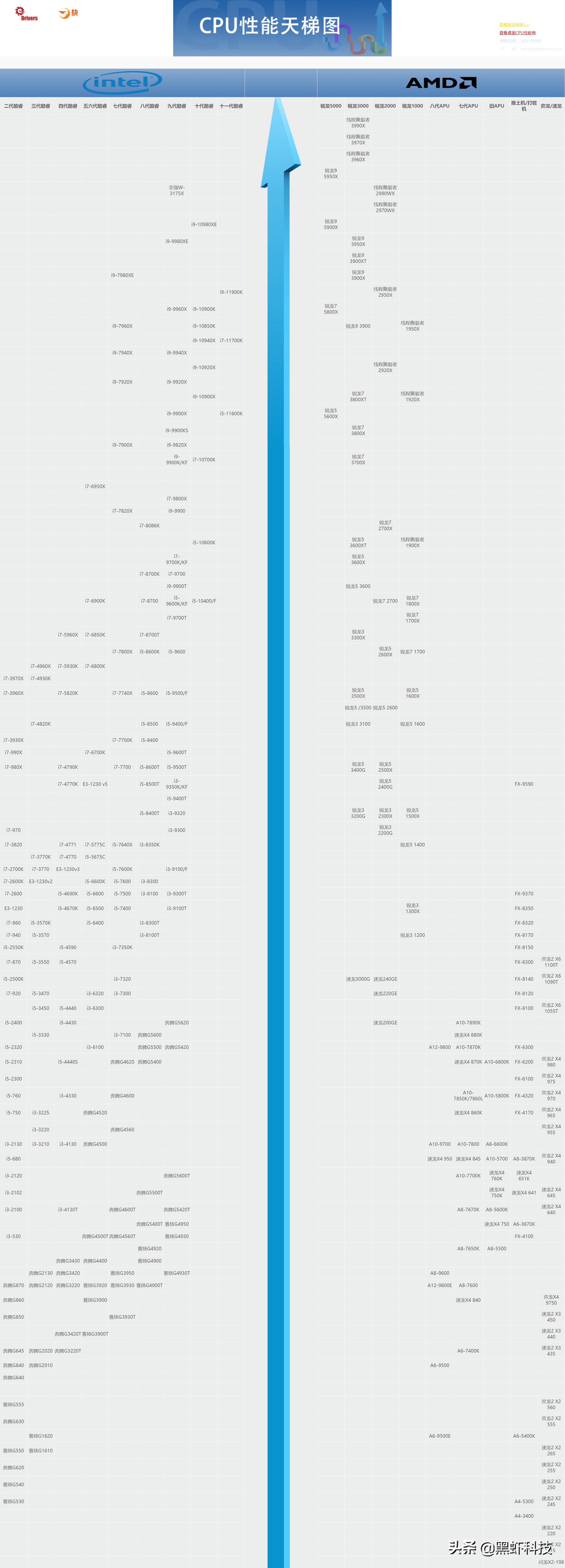 2020年十代组装电脑配置清单推荐,2022电脑组装配置推荐双11