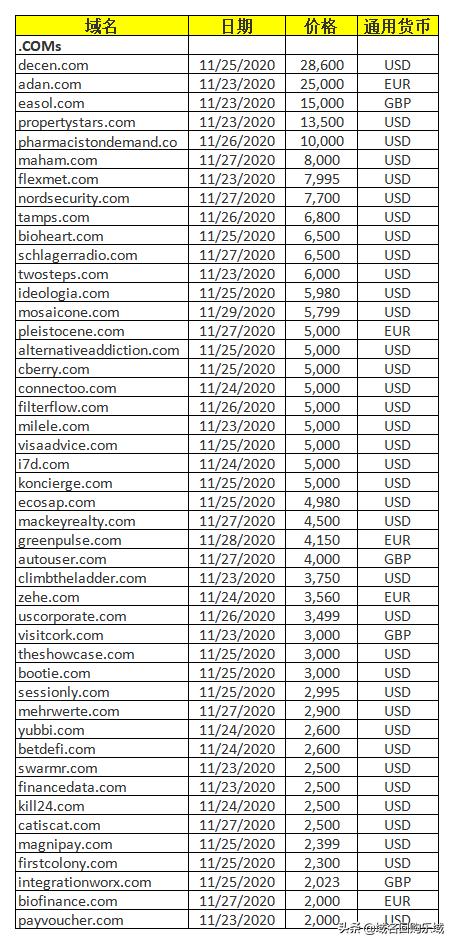 域名资讯介绍,域名最新新闻