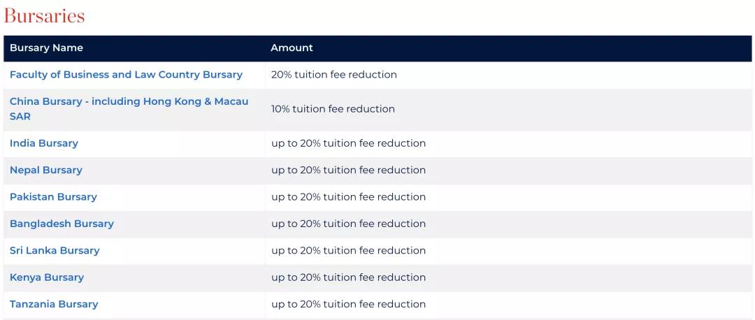 只涨不跌的澳洲大学开始退学费了?专门给海外留学生