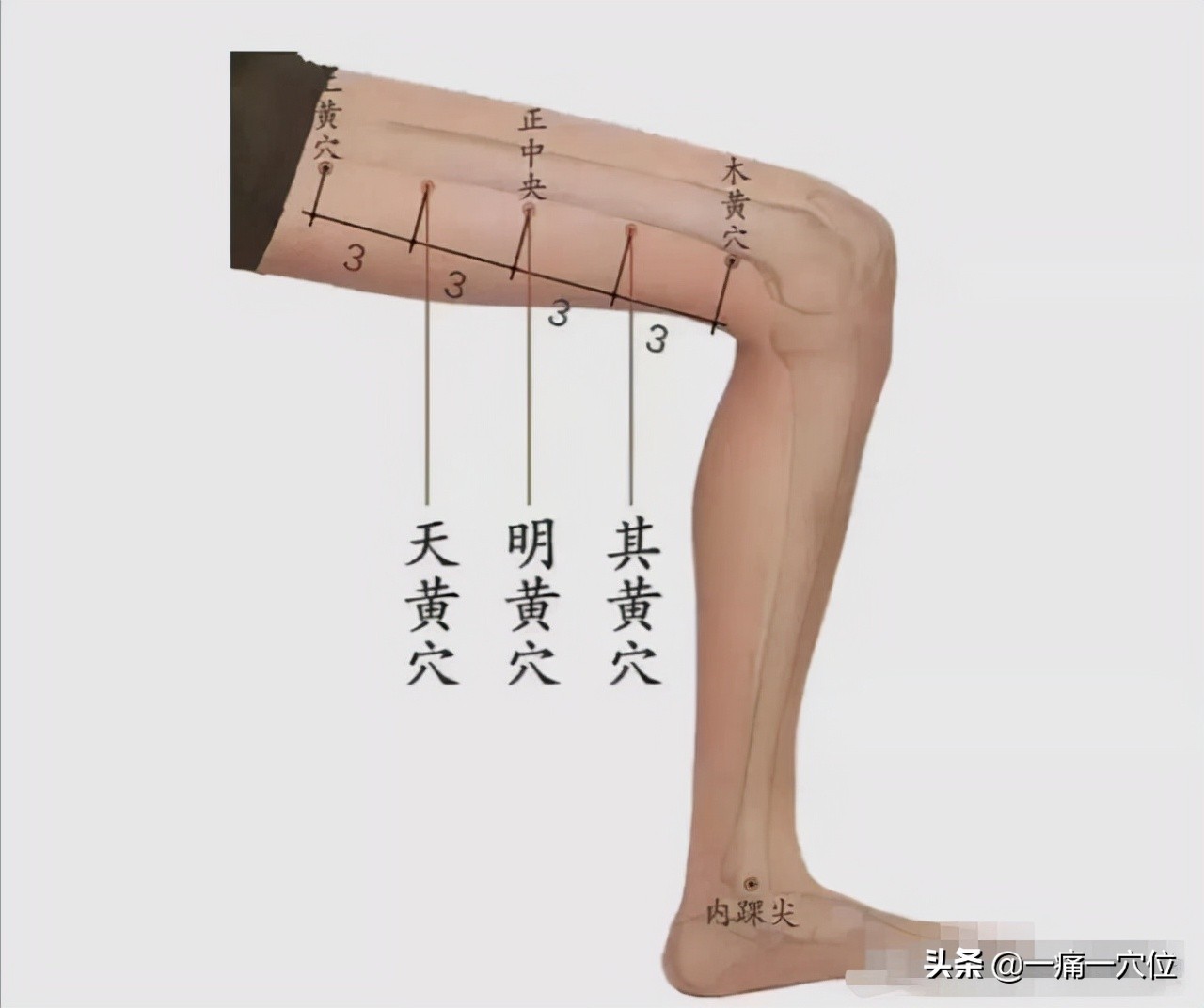 颈椎突出，手胀了怎么办？教你中医几个穴位调理，早看早受益