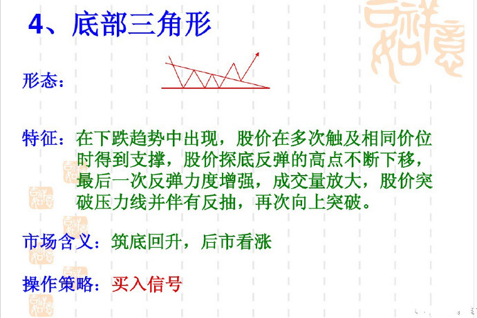常见k线组合形态图解,股票空中加油k线形态图片