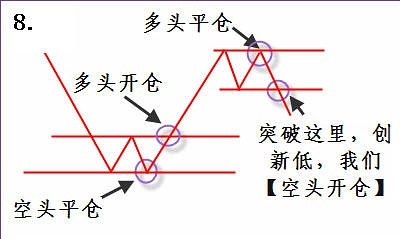 淇淇学期货(十七)交易流程策略分析解读