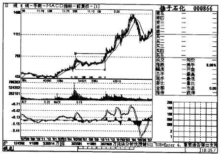 股市水很深,股市水有多深视频