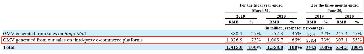 波奇宠物网在哪,波奇宠物电商现状