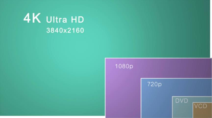 现在流行的4k电视真的好吗,什么是4k电视优缺点