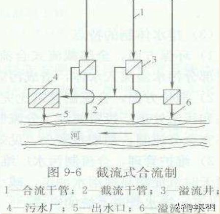 市政排水工程报价明细表,市政工程给排水工程费用标准