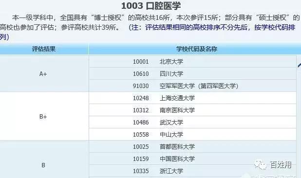 浙江大学和四川大学哪个更好,华西和浙大医学院哪个好