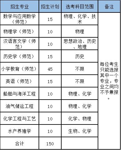 2020浙江海洋大学三位一体招生要求有哪些?